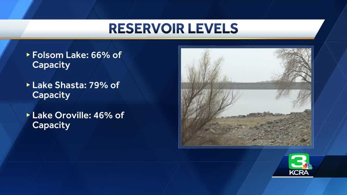 Folsom Lake outflows increased as rain pours into NorCal