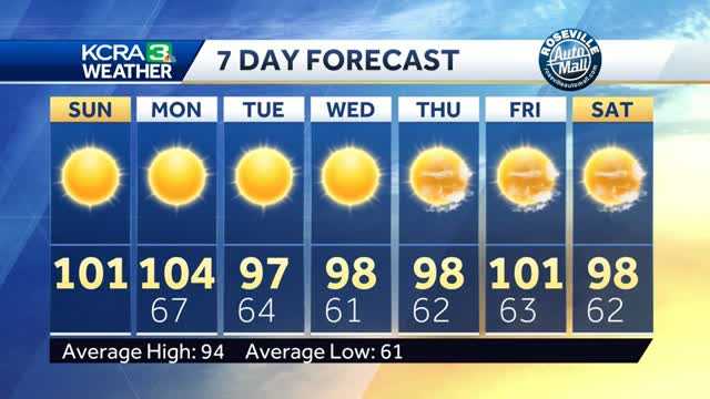 Triple Digits Temps Are Back