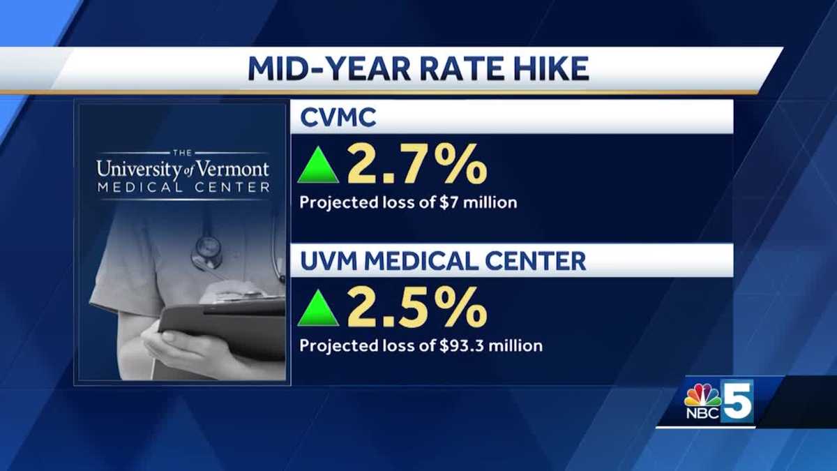Green Mountain Care Board approves two UVM hospitals' midyear rate hikes