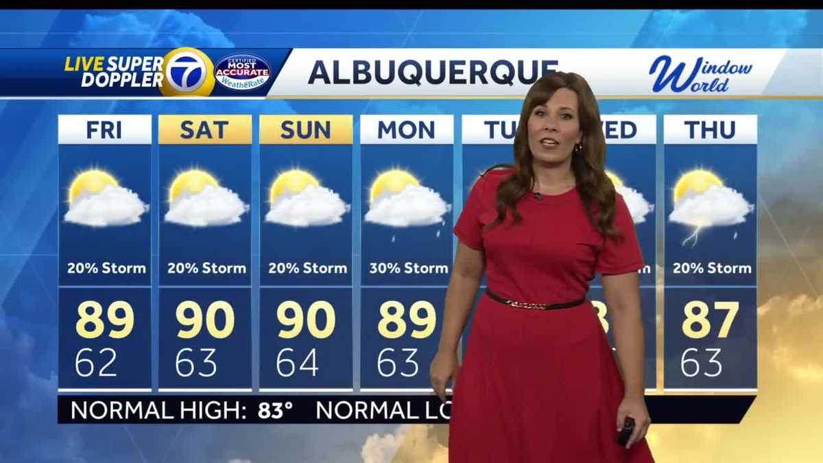 Heat and humidity on the way!