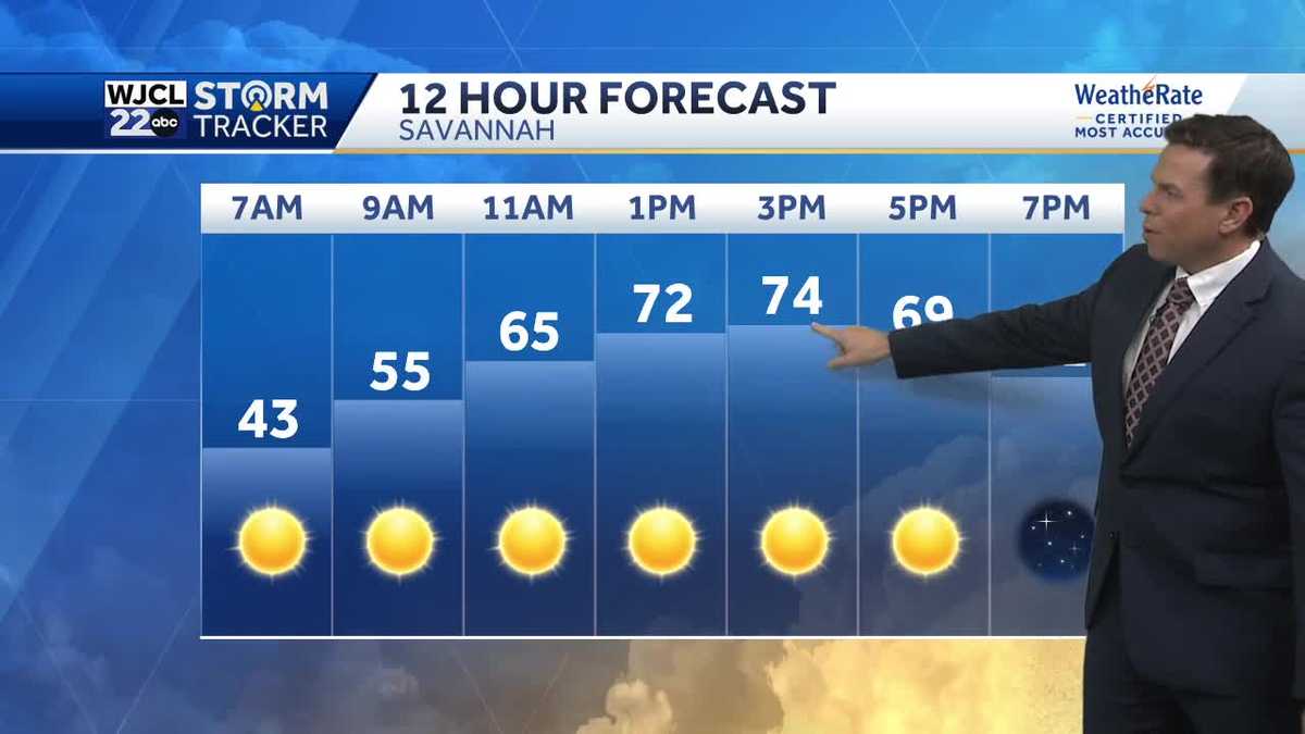 Mild weather this week, plus tracking some rain by Thanksgiving
