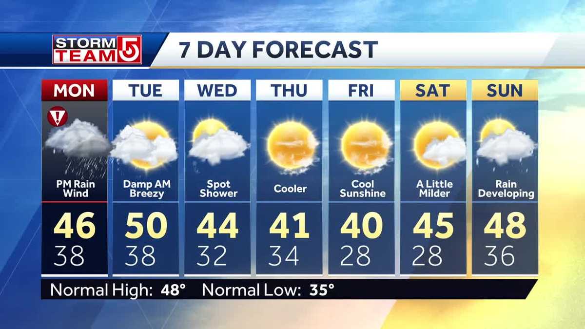 Video: Downpours in forecast