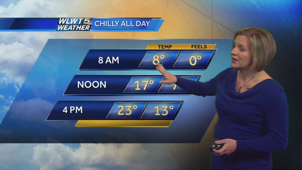 Staying Cold All Day