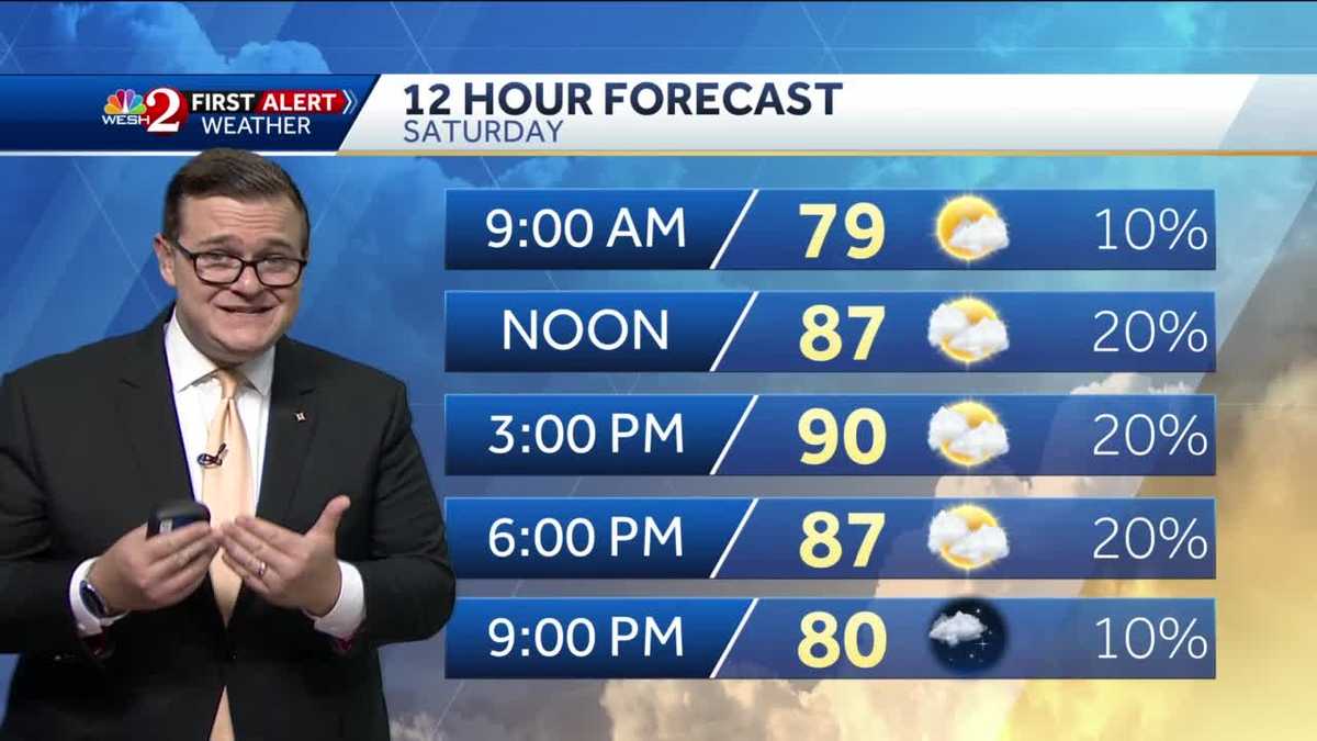 Nice forecast for our Saturday, with breezy showers around...