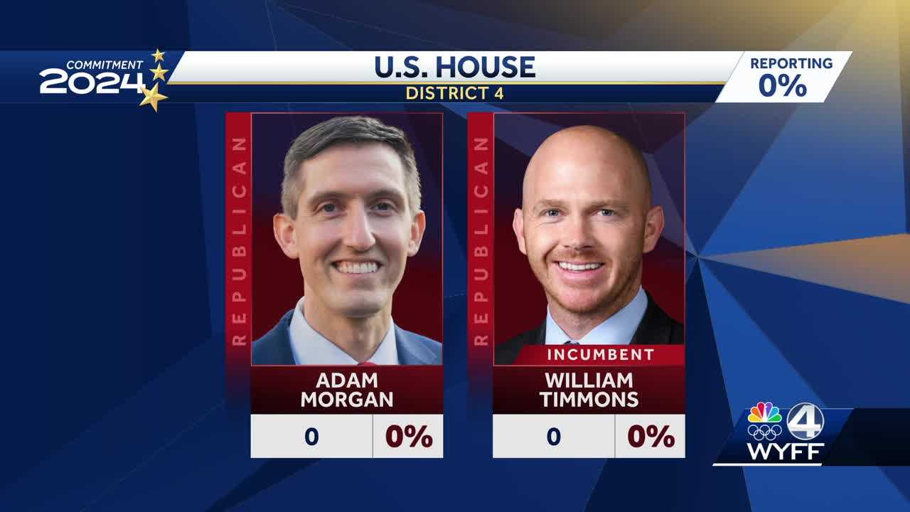 South Carolina: GOP primary candidates for US House Dist. 4 - Vimarsana News