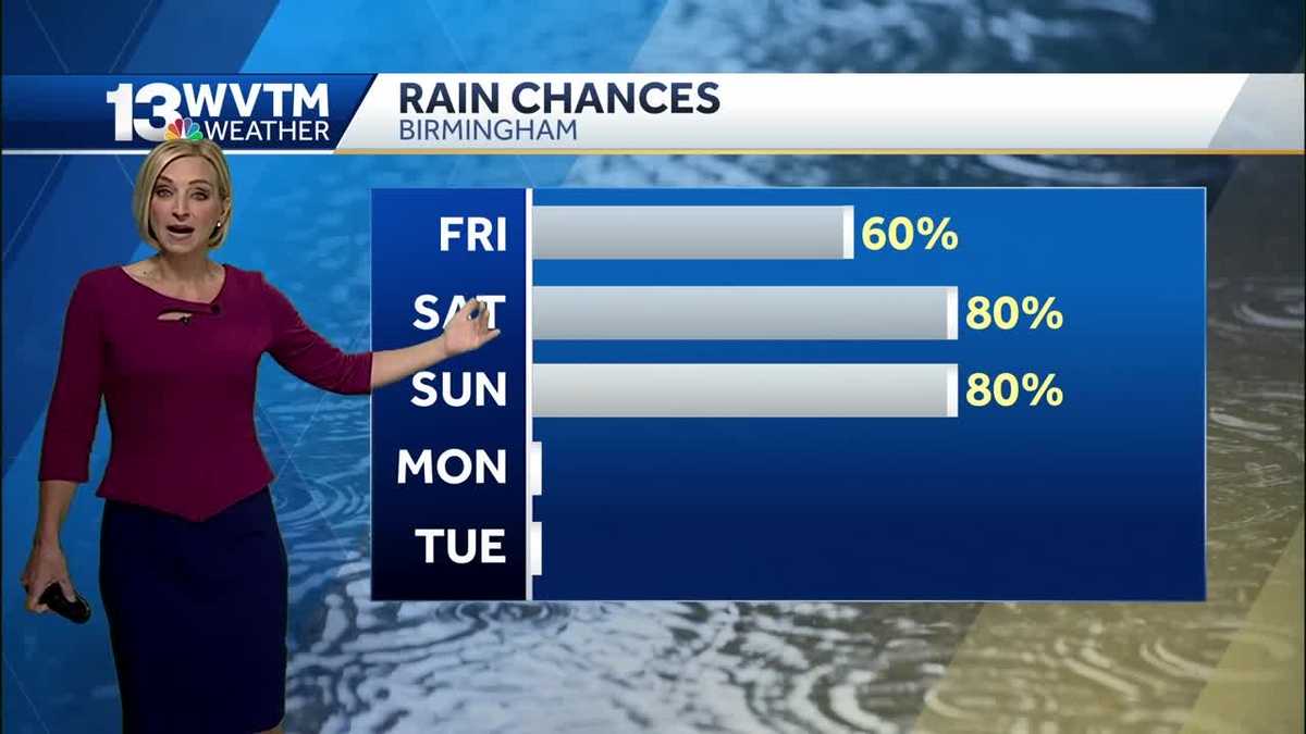 More rain and storms this weekend