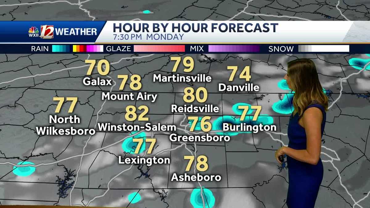 WATCH: Cold Front Brings Spotty PM Showers