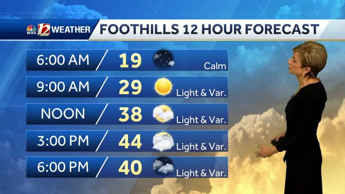 WATCH: Slow warm up on the way, rain too