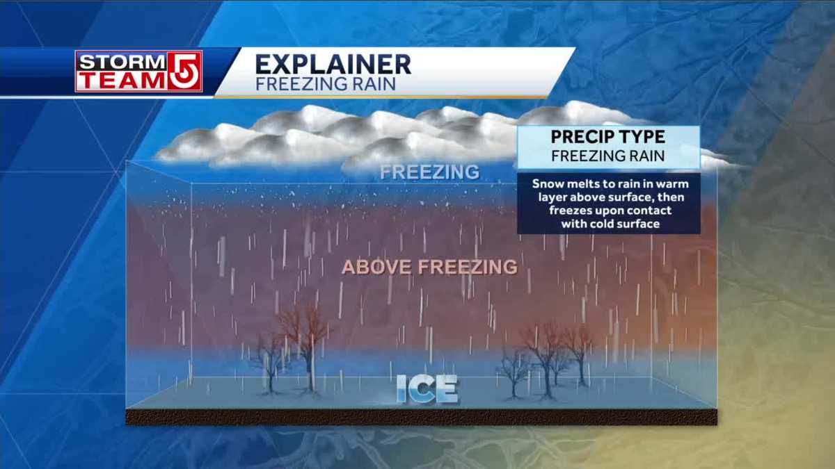 Difference Between Freezing Rain Sleet And How It Affects Roads Difference Between Freezing Rain Sleet And How It Affects Roads