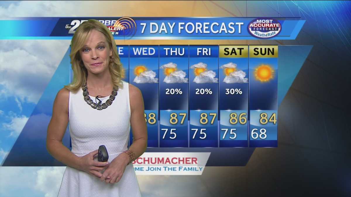 Monday brings continued hot weather