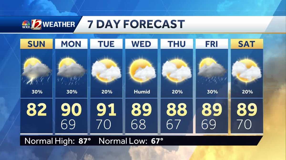 WATCH: Periods of sun and isolated severe storms possible