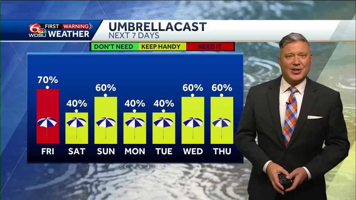 New Orleans weather forecast rain chances Friday tropics forecast