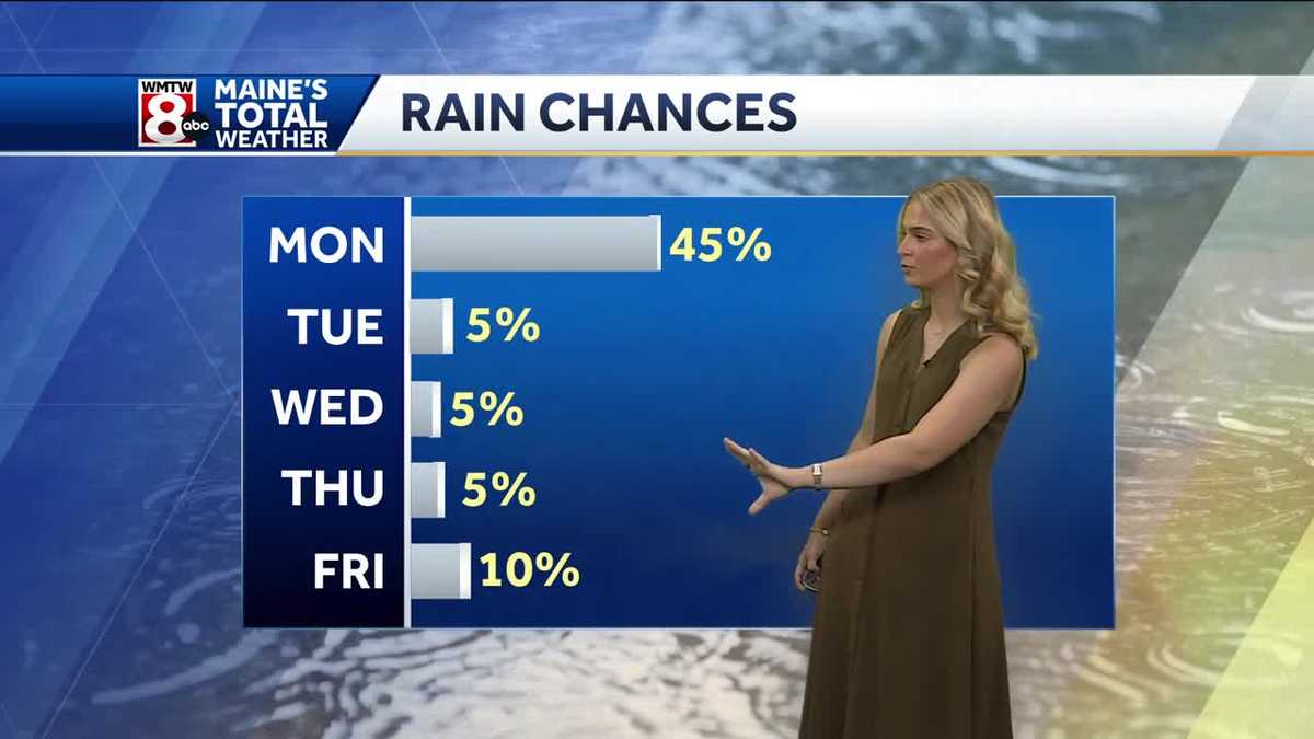 Gloomy weather with beneficial rain on the way