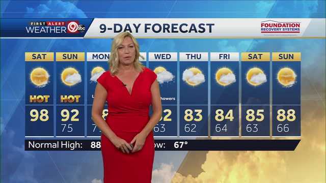 KC gets a very hot but not terribly humid Saturday - Vimarsana News