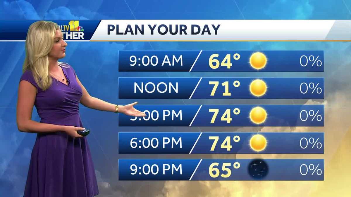 Sunny Tuesday with temps in 70s