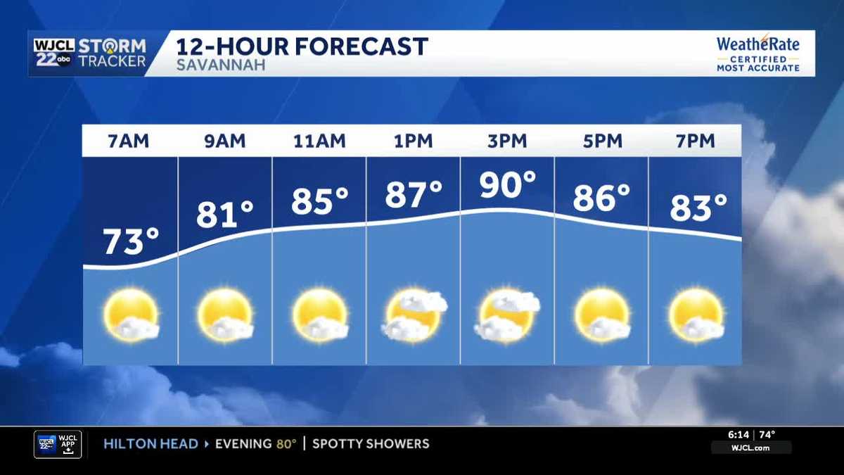 Scattered storms return Friday before the weekend heat builds