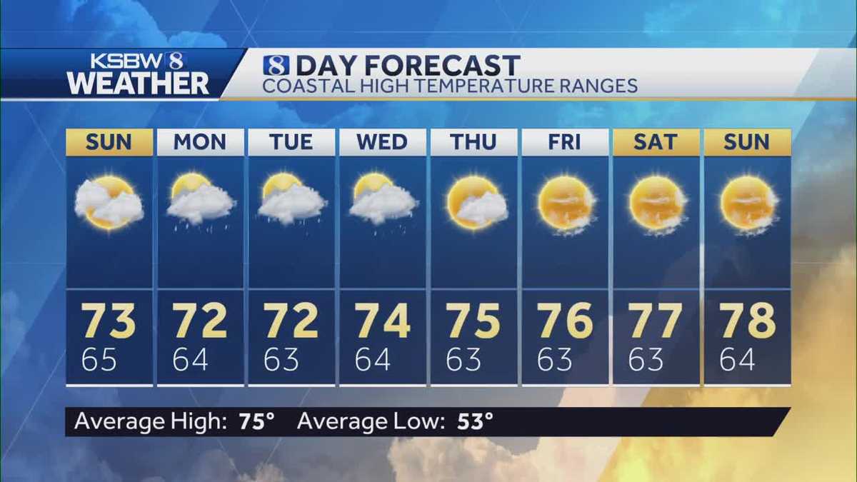 Sunshine inland and on the coast to close the week