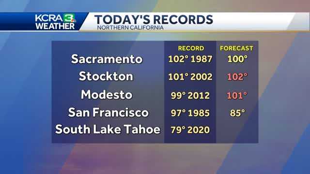 More record heat in the forecast for Northern California