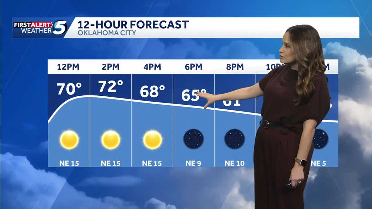 FORECAST: Cold front today