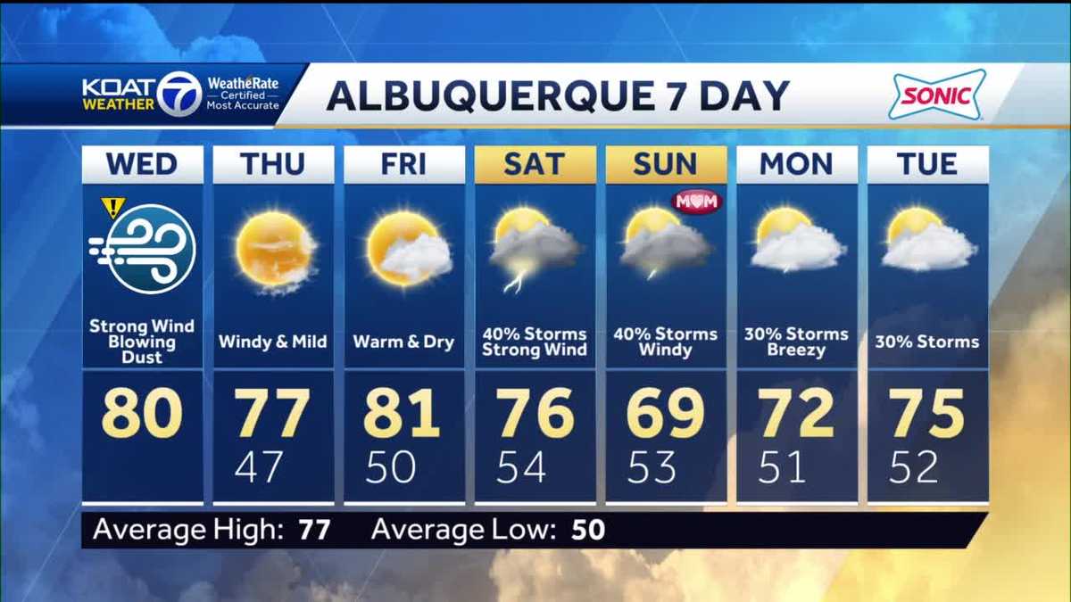 Strong winds with blowing dust Wednesday