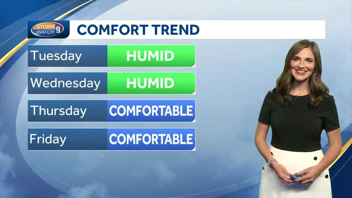 Watch: Sunny with some clouds as humidity cranks up