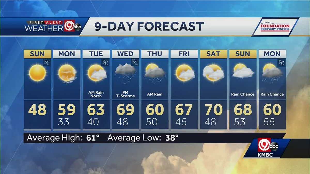 Plenty of sun for Sunday, despite below average temps