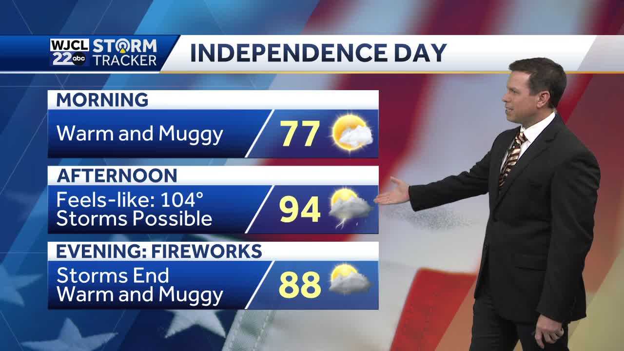 4th of July will be hot with a few strong storms after 3 pm - Vimarsana News