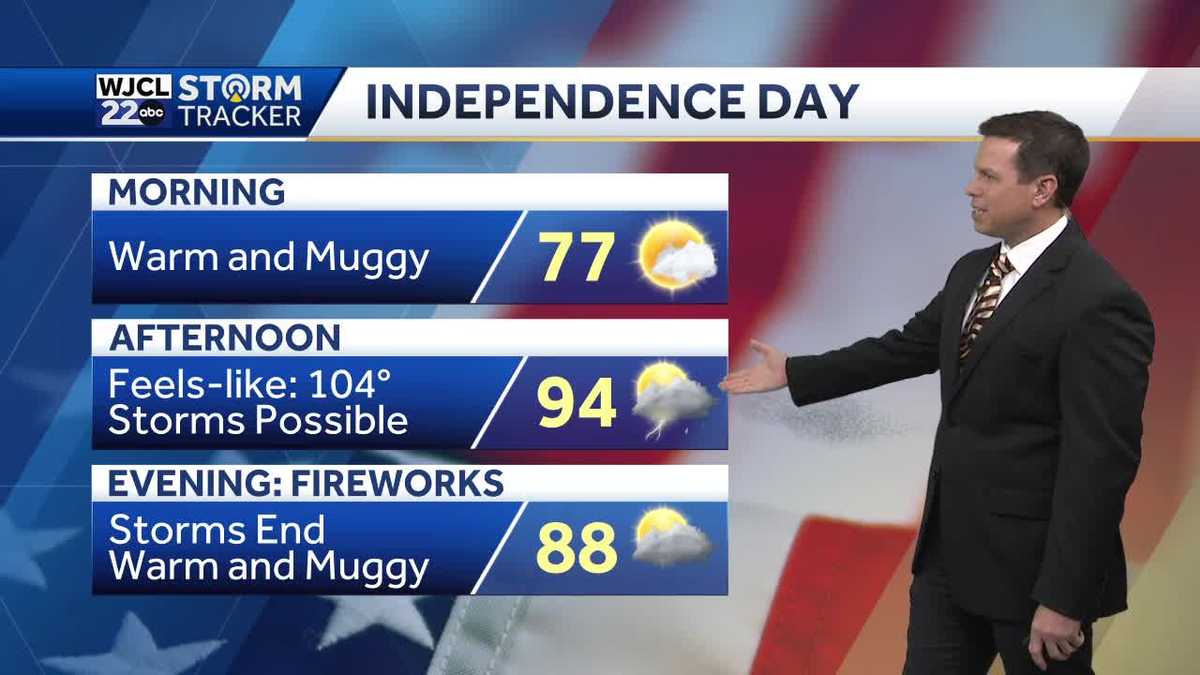 4th of July will be hot with a few strong storms after 3 pm