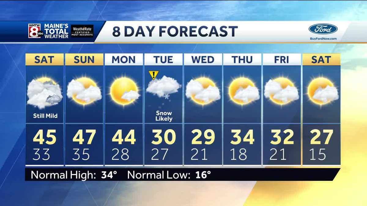 Above normal temperatures right through the weekend