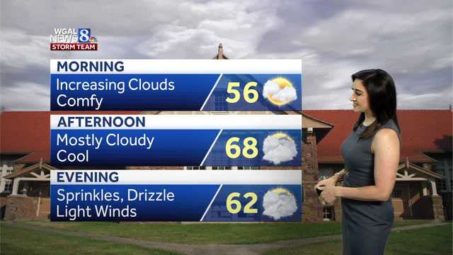 Tuesday Early Afternoon Update: Pesky clouds, flurries, sprinkles