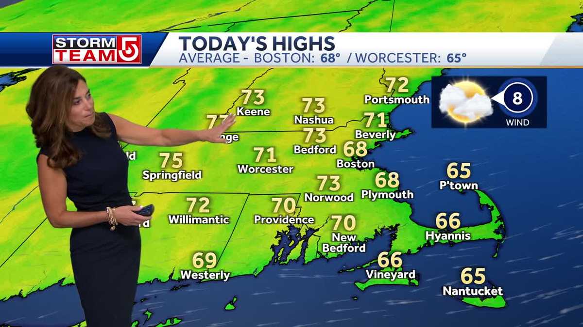 Video Partly cloudy day, chance of showers this week