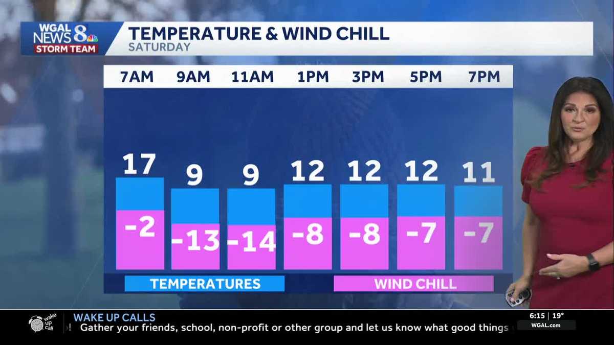 ALERT: Dangerous wind chills, strong winds over the weekend for South-Central Pennsylvania