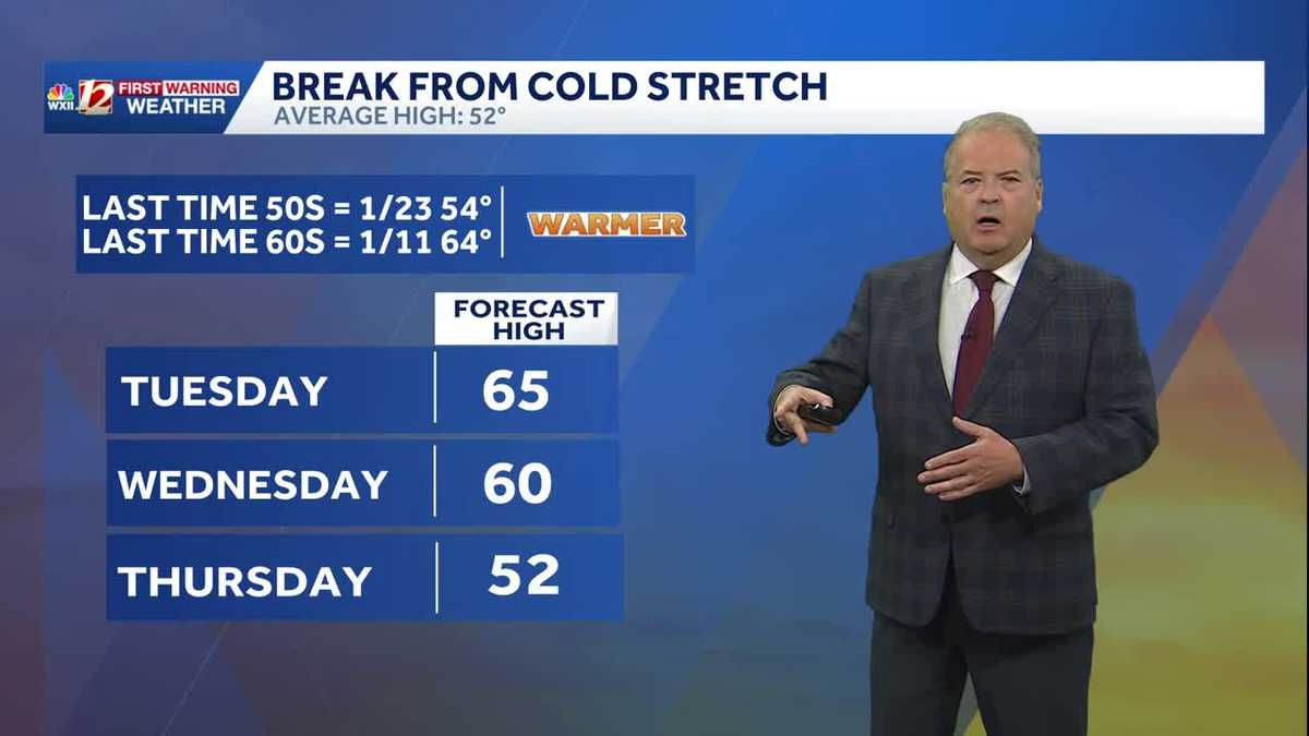 Most of this week will be dry and some warmer days mixed in there too