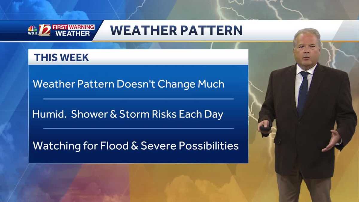 Humid with Scattered Storms with Severe & Flood Risks this Week