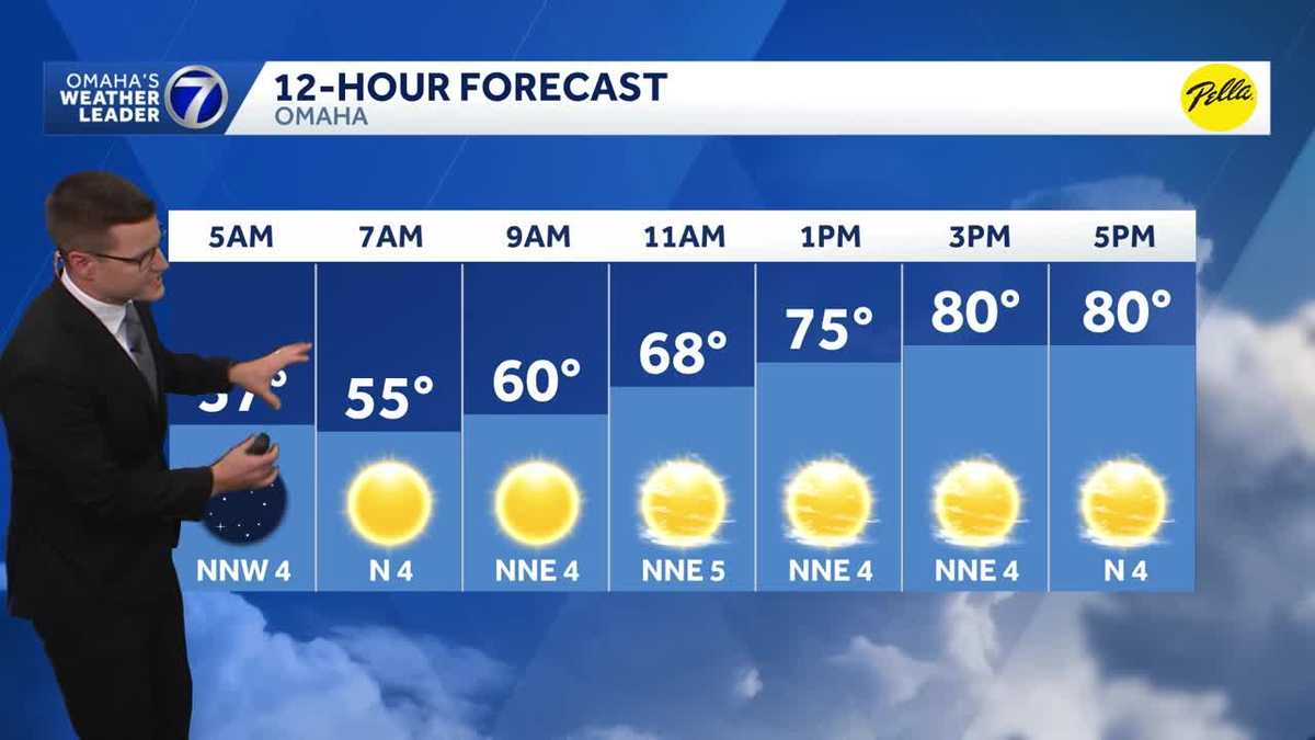 Sunny, warm stretch continues Wednesday in Omaha area