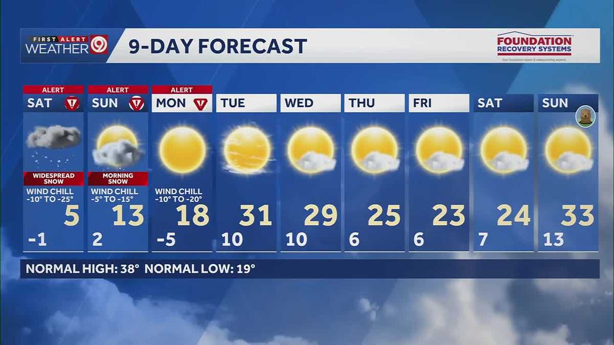 Kansas City winter storm: Inches of snow expected around metro, dangerous cold through weekend