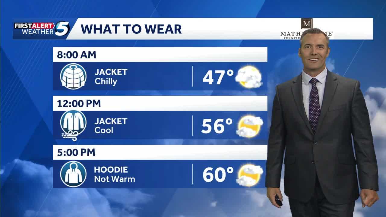 What to Wear Forecast: Bundle up for cool start Wednesday