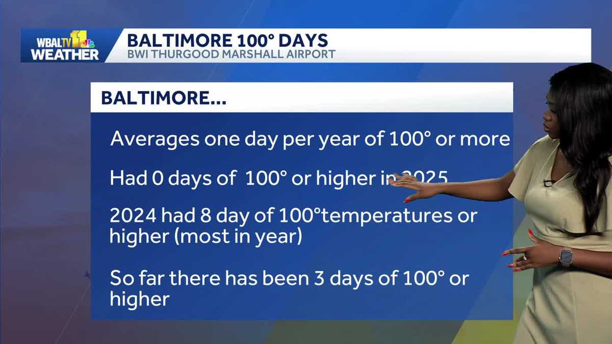 Baltimore sees above-average triple-digit heat in 2026