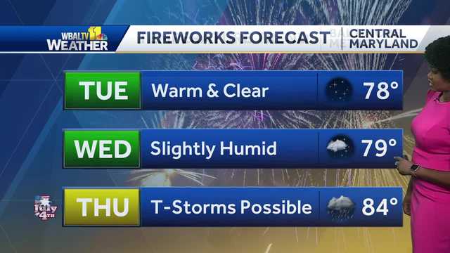 Maryland weather: An early look at July Fourth fireworks forecast