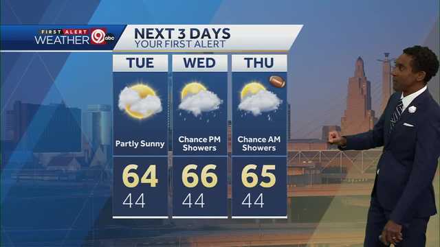 KC's rain chances increase as the week goes on - Vimarsana News