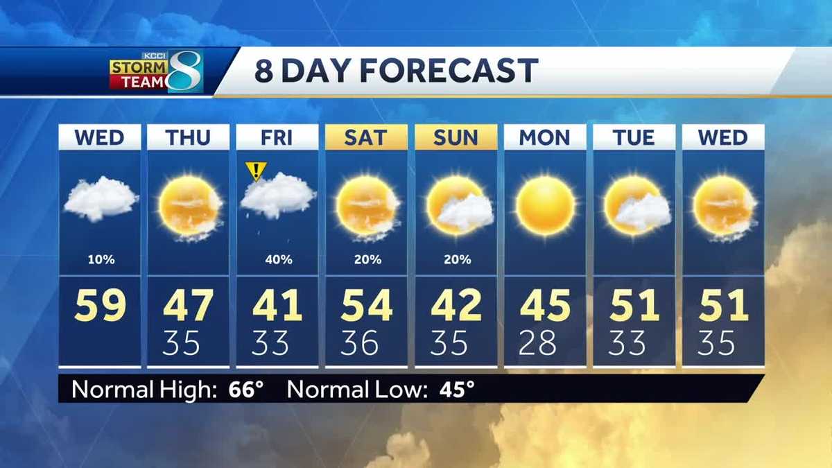 Dry, but colder as we approach the weekend