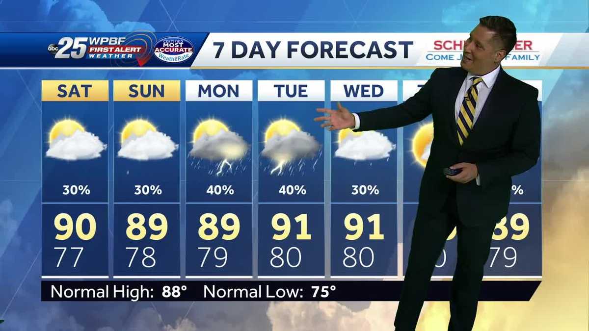 Heat and humidity continue as we head into Fall