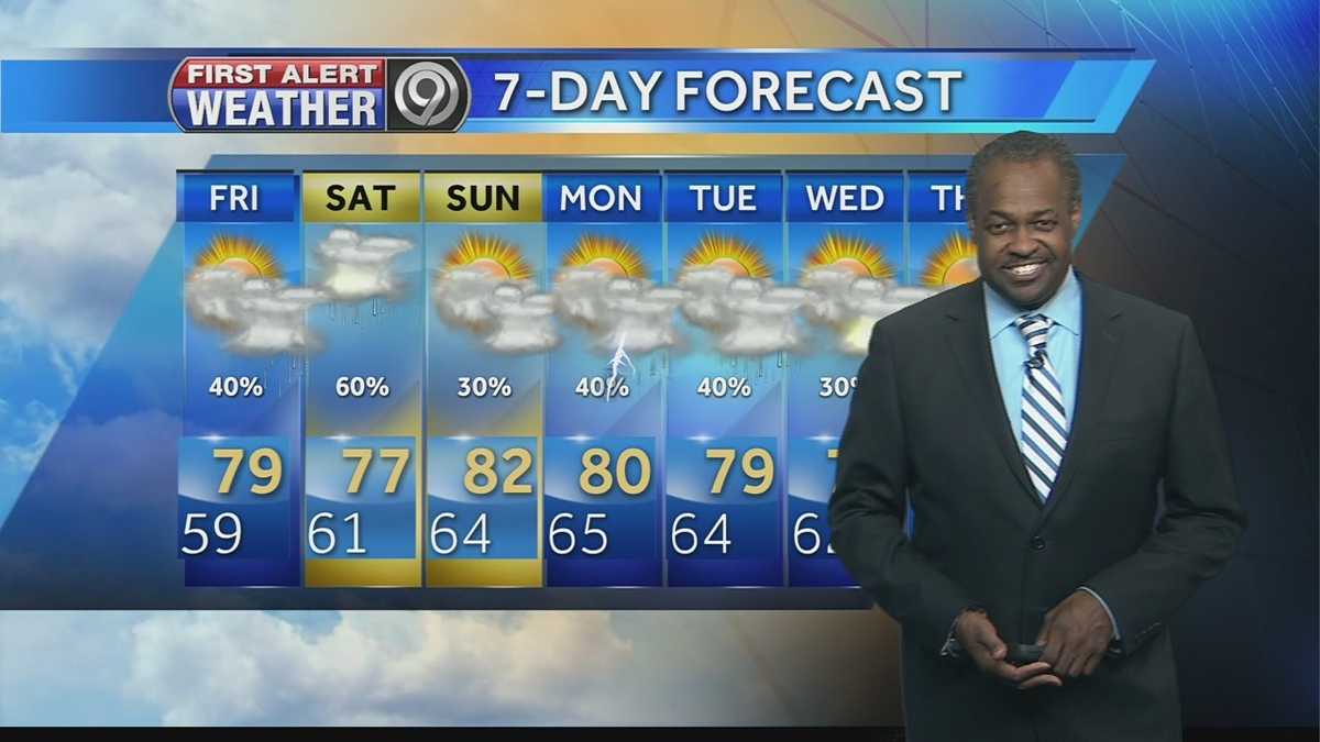 Pattern of rain chances to stick around a while
