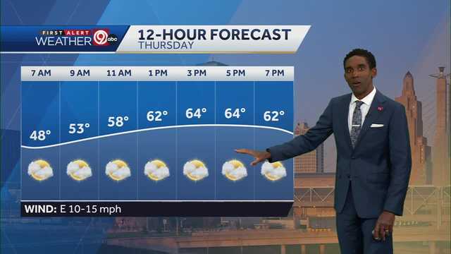 KC has rain chances overnight, but draft day is clear - Vimarsana News