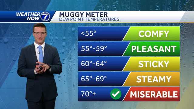 Omaha morning weather forecast for Tuesday, July 25 - Vimarsana News