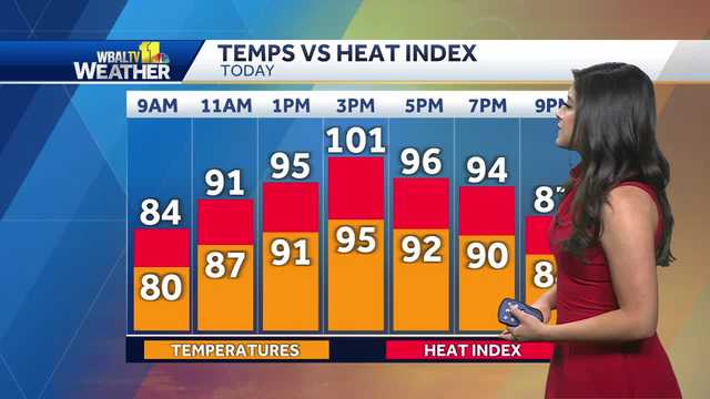 Excessive heat watch goes in effect for Maryland this weekend