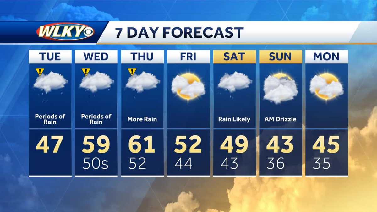 Impact weather: More rain over the next few days