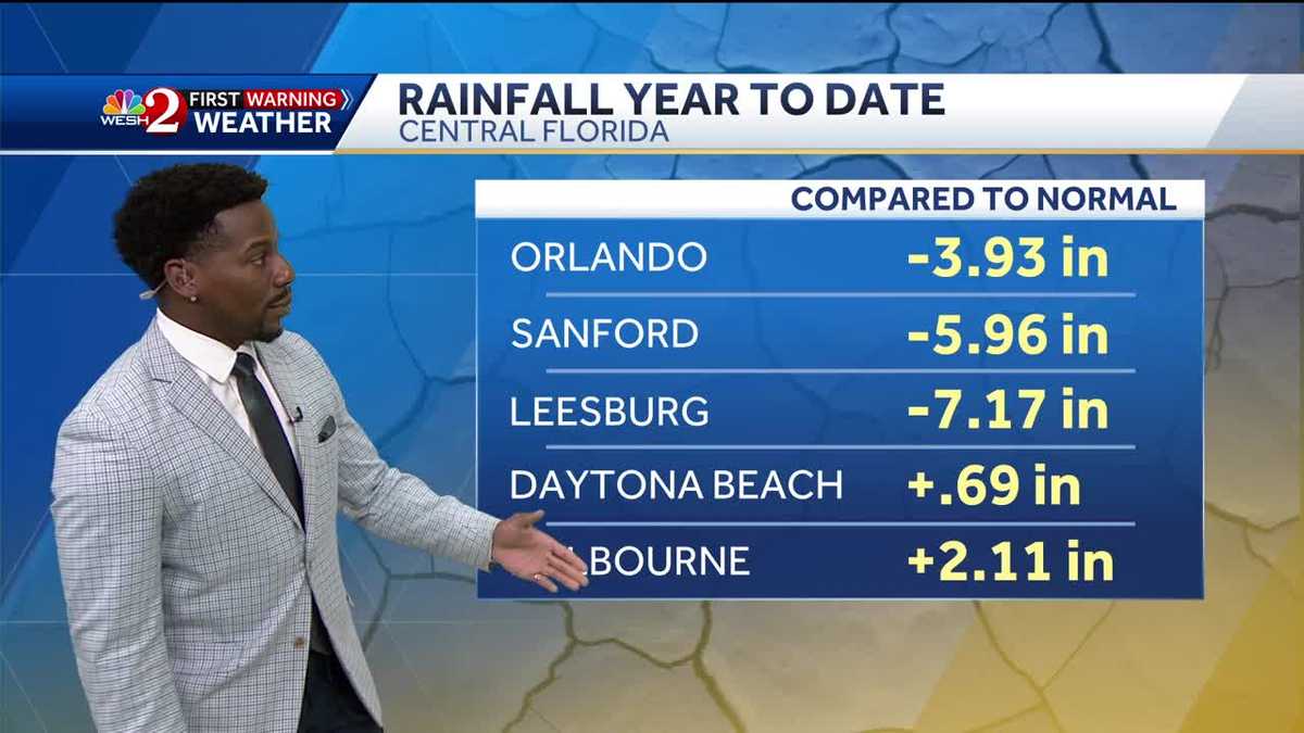 Staying dry as we head into the work week