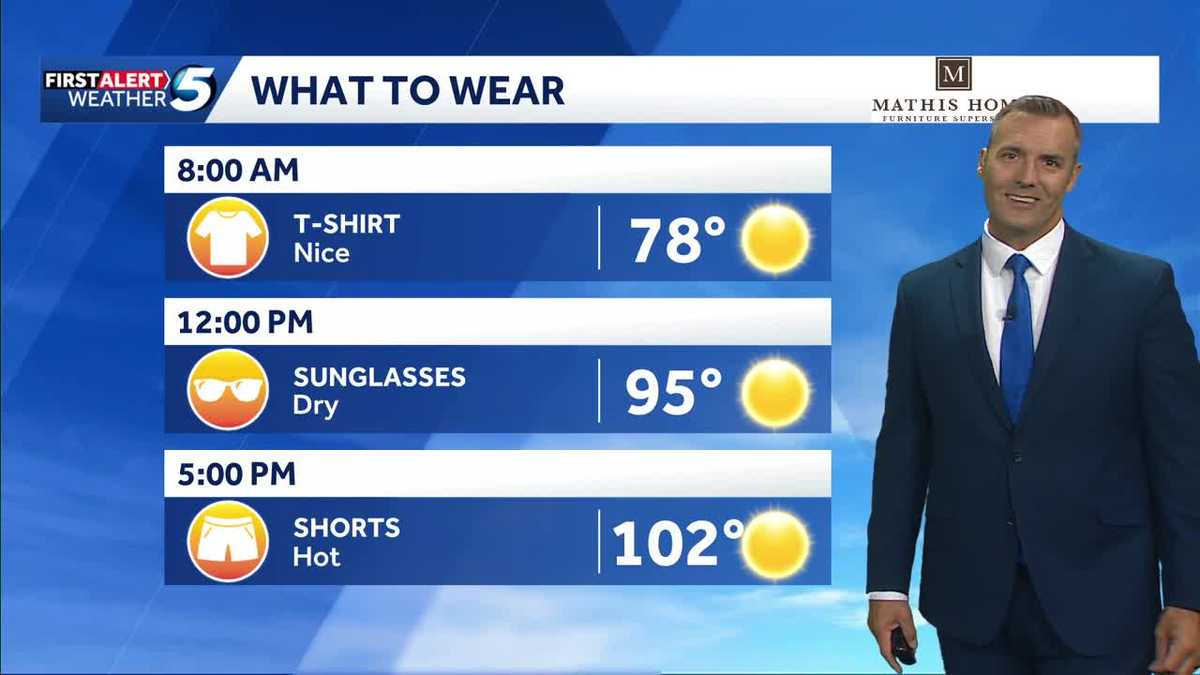 What to Wear Forecast: More 100s