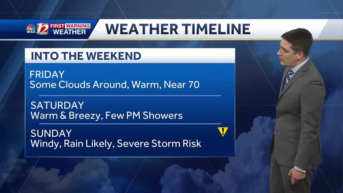 Unsettled weather over the weekend, severe storm risk Sunday